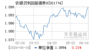 021774基金近期净值走势图