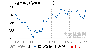 021775基金近期净值走势图