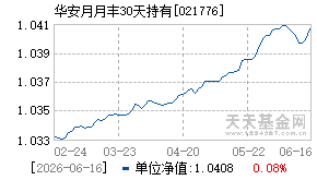 021776基金近期净值走势图