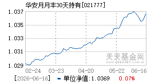 021777基金近期净值走势图