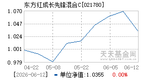 021780基金近期净值走势图