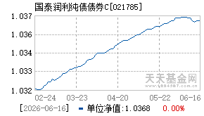 021785基金近期净值走势图