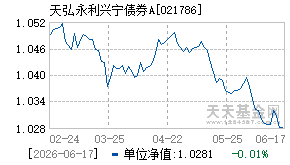 021786基金近期净值走势图