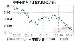 021788基金近期净值走势图