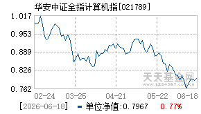 021789基金近期净值走势图