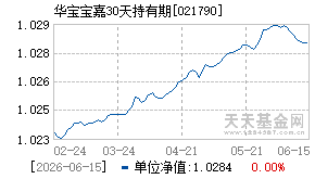 021790基金近期净值走势图