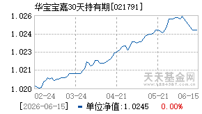 021791基金近期净值走势图