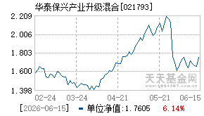 021793基金近期净值走势图