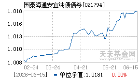 021794基金近期净值走势图