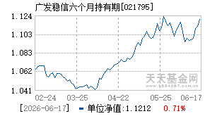 021795基金近期净值走势图