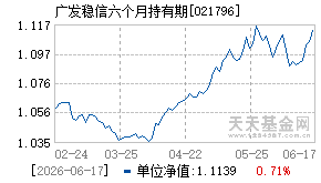 021796基金近期净值走势图