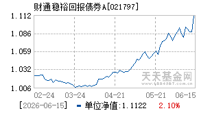 021797基金近期净值走势图
