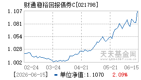 021798基金近期净值走势图