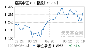 021799基金近期净值走势图