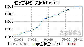 021801基金近期净值走势图