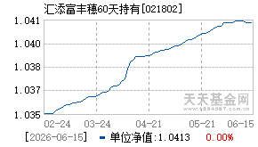021802基金近期净值走势图