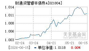 021804基金近期净值走势图
