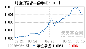 021805基金近期净值走势图