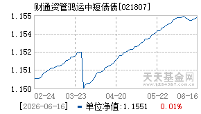 021807基金近期净值走势图