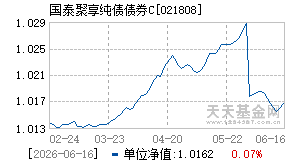 021808基金近期净值走势图