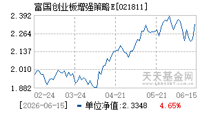 021811基金近期净值走势图