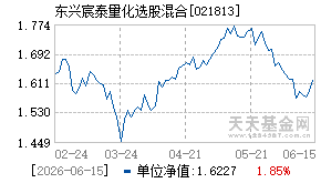 021813基金近期净值走势图