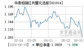 021814基金近期净值走势图