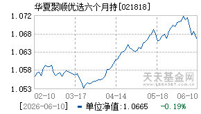 021818基金近期净值走势图