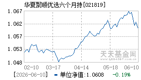 021819基金近期净值走势图