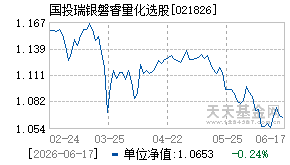 021826基金近期净值走势图