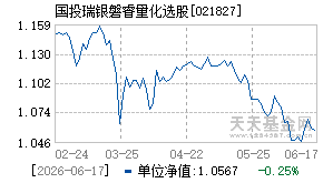 021827基金近期净值走势图