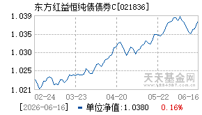 021836基金近期净值走势图