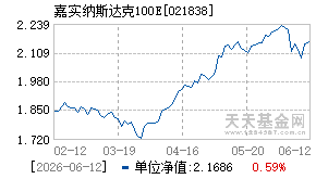 021838基金近期净值走势图