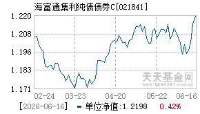 021841基金近期净值走势图