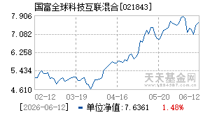 021843基金近期净值走势图