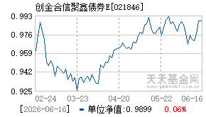 021846基金近期净值走势图