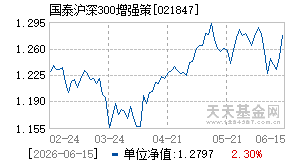 021847基金近期净值走势图