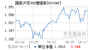 021848基金近期净值走势图