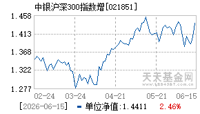 021851基金近期净值走势图