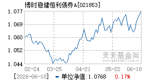 021853基金近期净值走势图