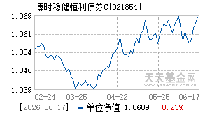 021854基金近期净值走势图
