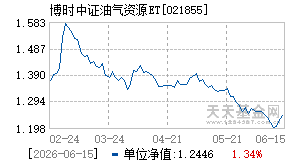021855基金近期净值走势图