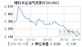 021856基金近期净值走势图