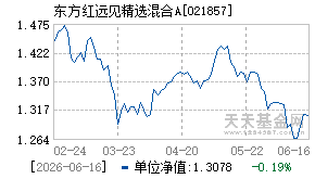021857基金近期净值走势图