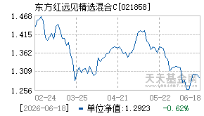 021858基金近期净值走势图