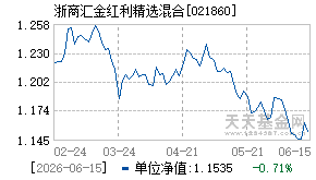 021860基金近期净值走势图