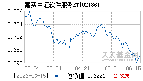 021861基金近期净值走势图
