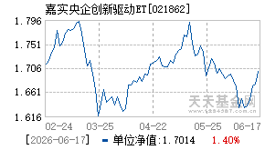 021862基金近期净值走势图