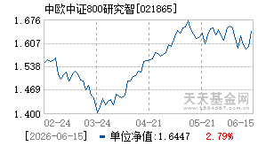 021865基金近期净值走势图