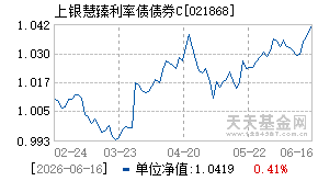 021868基金近期净值走势图